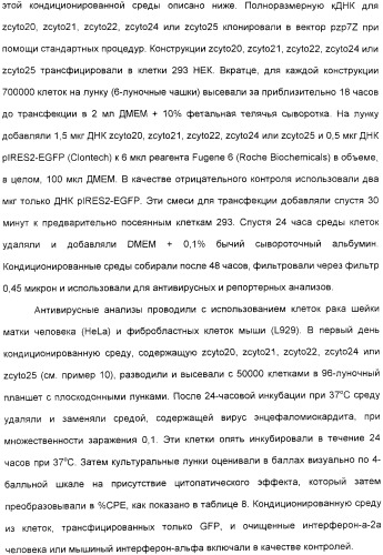 Выделенный полипептид, обладающий антивирусной активностью (варианты), кодирующий его полинуклеотид (варианты), экспрессирующий вектор, рекомбинантная клетка-хозяин, способ получения полипептида, антитело, специфичное к полипептиду, и фармацевтическая композиция, содержащая полипептид (патент 2321594)