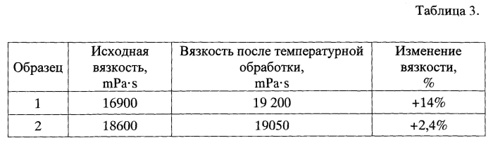 Способ приготовления противообледенительной жидкости (патент 2573030)