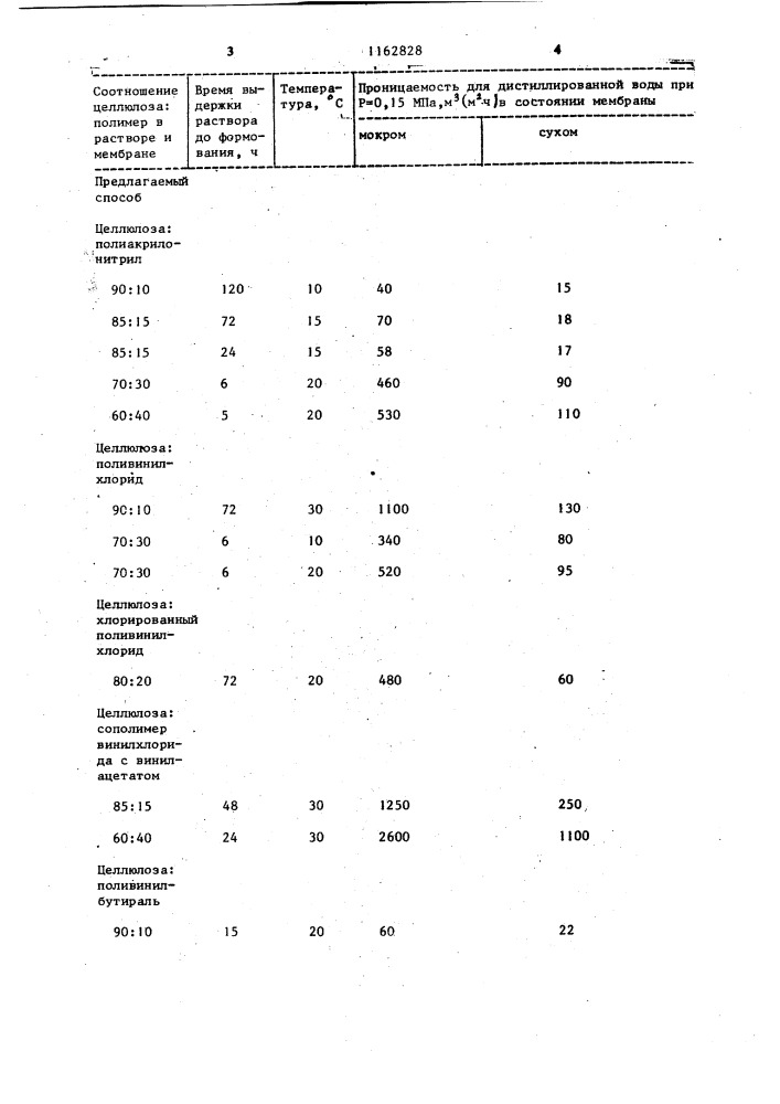 Способ получения ультра-и микрофильтрационных мембран (патент 1162828)
