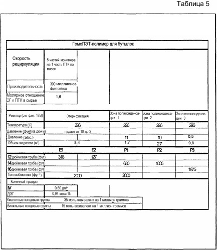 Способы получения сложного полиэфира с использованием трубчатого реактора (патент 2350630)