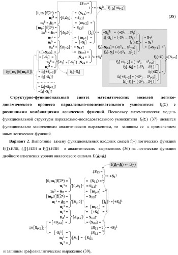 Функциональная структура параллельно-последовательного умножителя f ( ) в позиционном формате множимого [mj]f(2n) и множителя [ni]f(2n) с минимизированной процедурой формирования первого уровня промежуточных сумм f1..k[sj+2] частичных произведений, где &quot;k&quot;-число промежуточных сумм первого уровня (варианты) (патент 2422880)