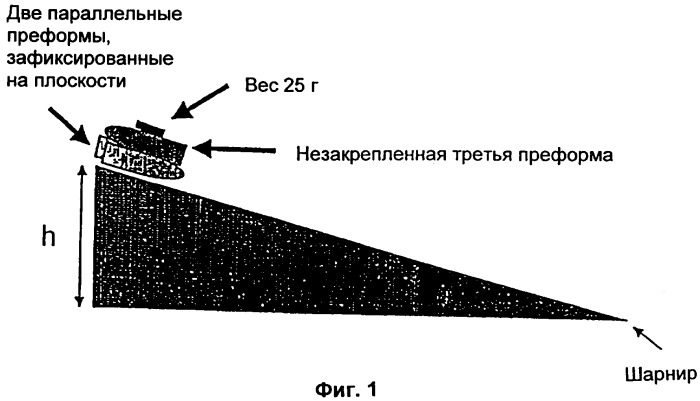 Композиция добавки, улучшающей скольжение, в обработке термопластических полимеров (патент 2361891)