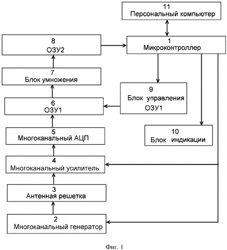 Способ визуализации ультразвуковой дефектоскопии трехмерного изделия (патент 2532597)