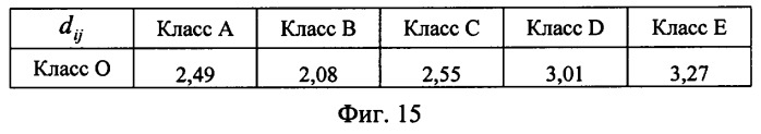 Способ анализа сигналов о состоянии объекта (патент 2355028)