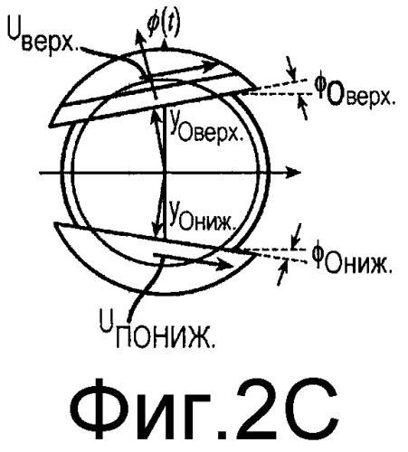 Стабилизированные контактные линзы (патент 2556276)