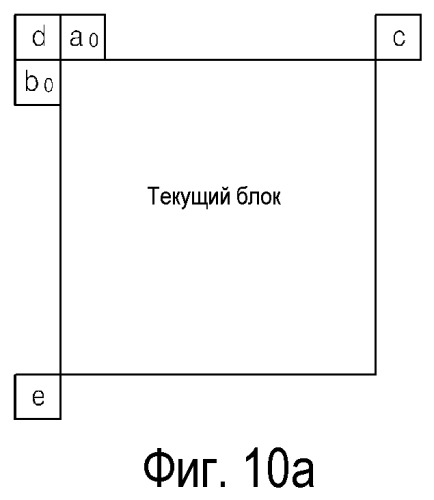 Способ и устройство для кодирования и декодирования вектора движения (патент 2513707)