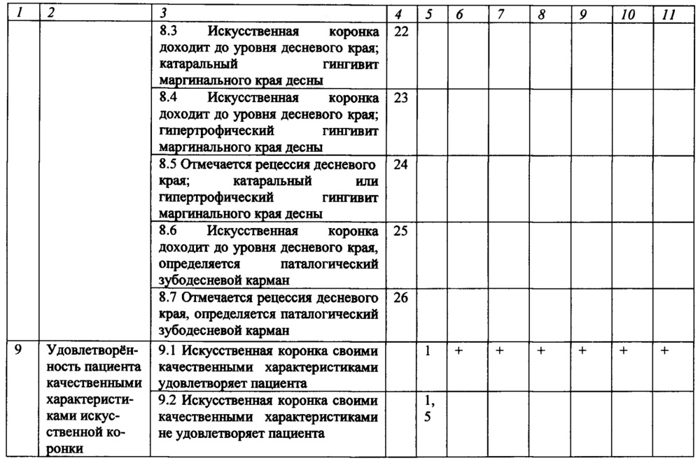 Способ оценки качества протезирования искусственными коронками (патент 2619386)