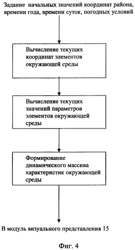 Автоматизированный тренажерный комплекс транспортного средства (патент 2398285)