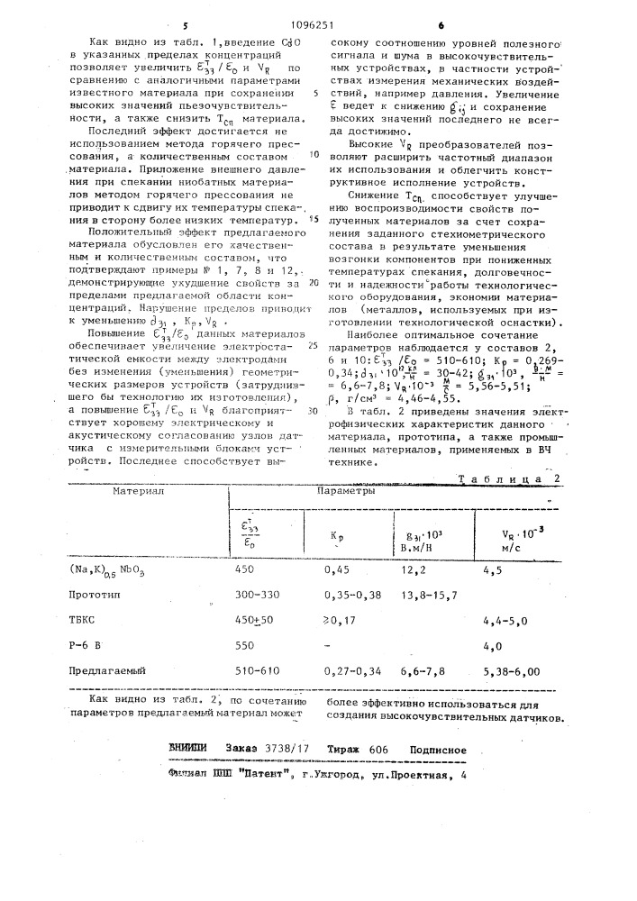 Пьезоэлектрический керамический материал (его варианты) (патент 1096251)