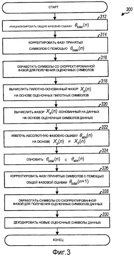 Фазовая коррекция для ofdm и mimo передач (патент 2433552)