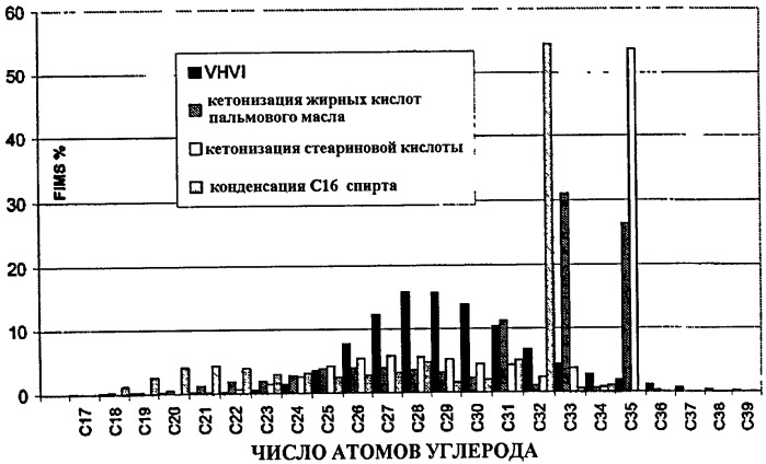Базовое масло (патент 2405028)