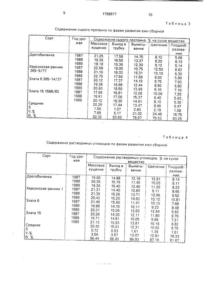 Способ отбора многолетних злаковых трав на качество корма при пастбищном использовании (патент 1788877)