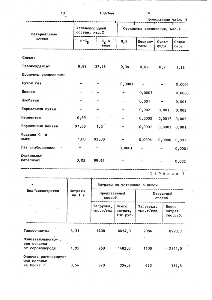 Способ переработки высокосернистого газоконденсата (патент 1097644)