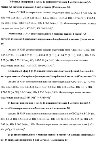 Ингибиторы фосфодиэстеразы типа-iv (патент 2387646)