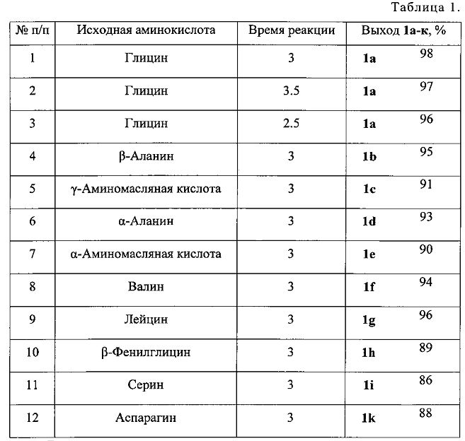 Способ получения n-(1,5,3-дитиазепан-3-ил)карбоновых кислот (патент 2601310)