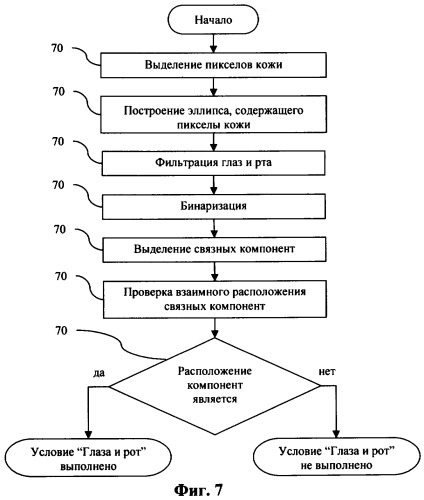 Способ автоматического кадрирования фотографий (патент 2329535)