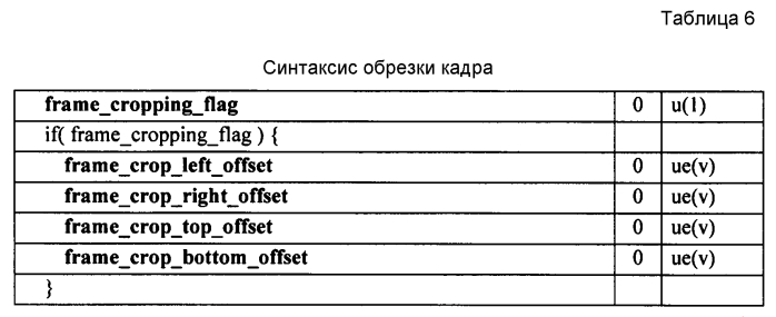 Сигнализация размера изображения при кодировании видеосигнала (патент 2586027)