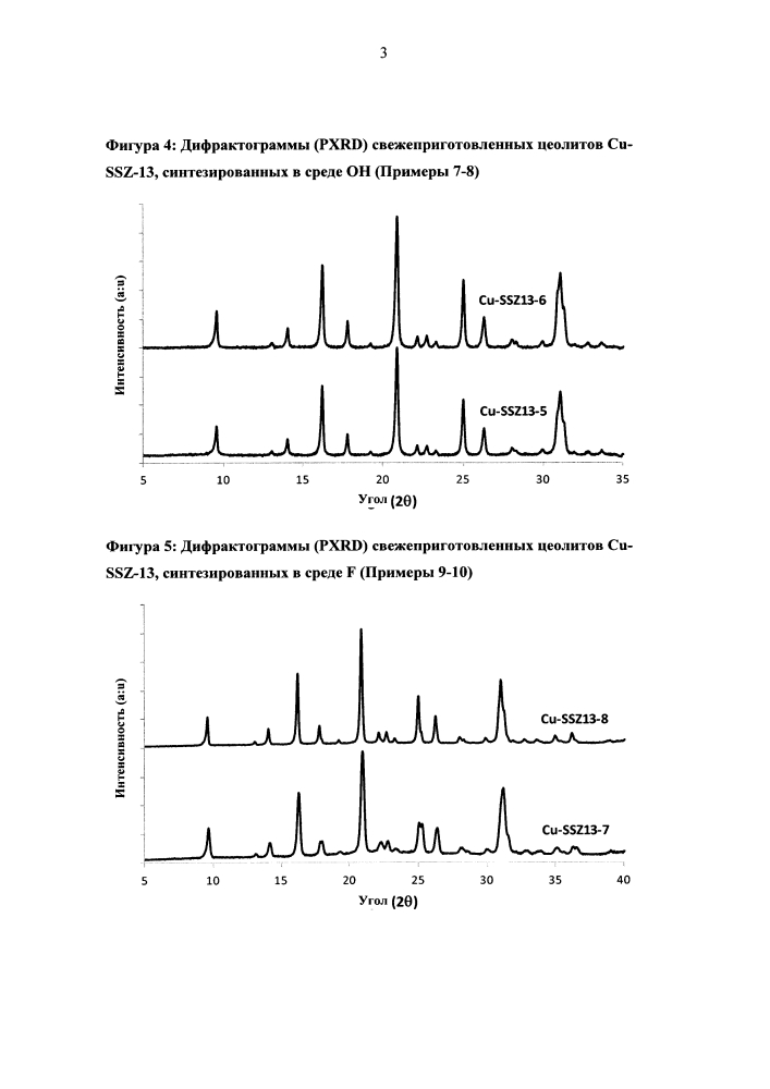 Однореакторный способ синтеза cu-ssz-13, соединение, полученное с помощью способа, и его использование (патент 2643969)