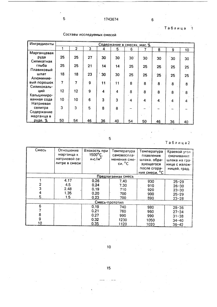 Экзотермическая шлакообразующая смесь (патент 1743674)