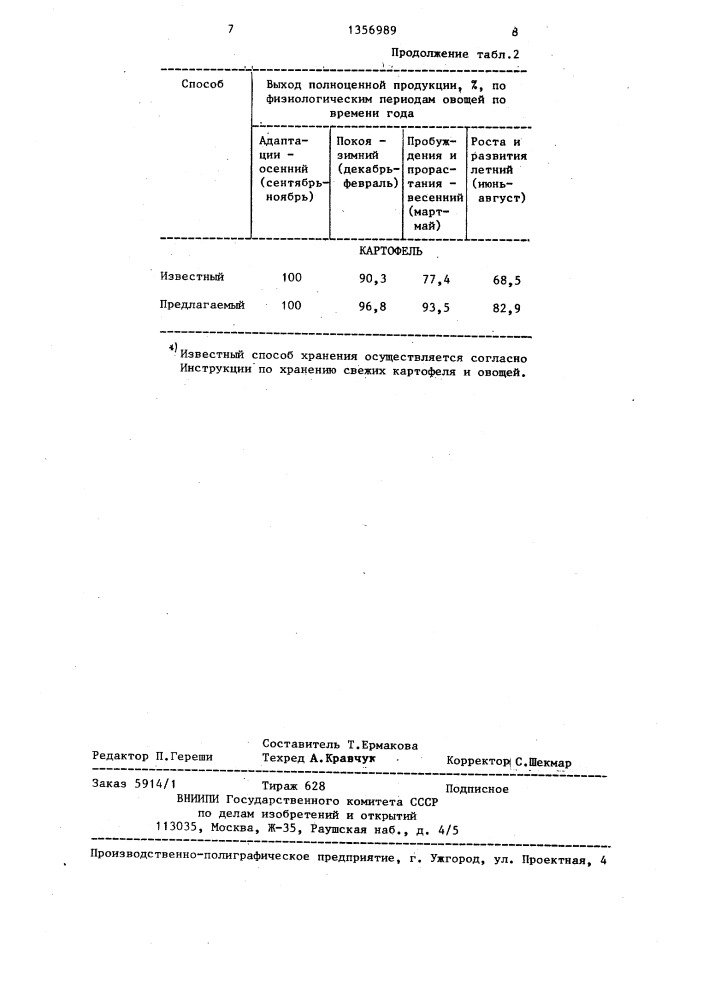 Способ хранения корнеплодов и овощей (патент 1356989)