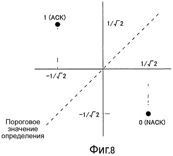 Устройство радиосвязи и способ управления констелляцией (патент 2510577)