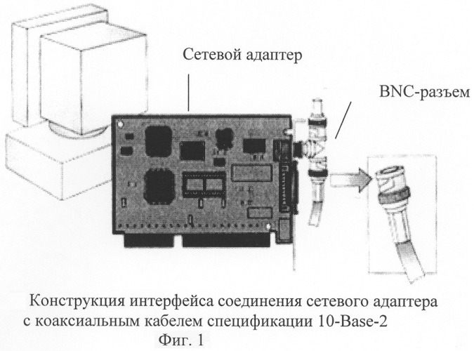 Способ контроля подключений сетевого оборудования к среде распространения сигналов локальных вычислительных сетей стандартов ieee 802.3 10-base-2, 10-base-5 и устройство для его осуществления (патент 2277261)