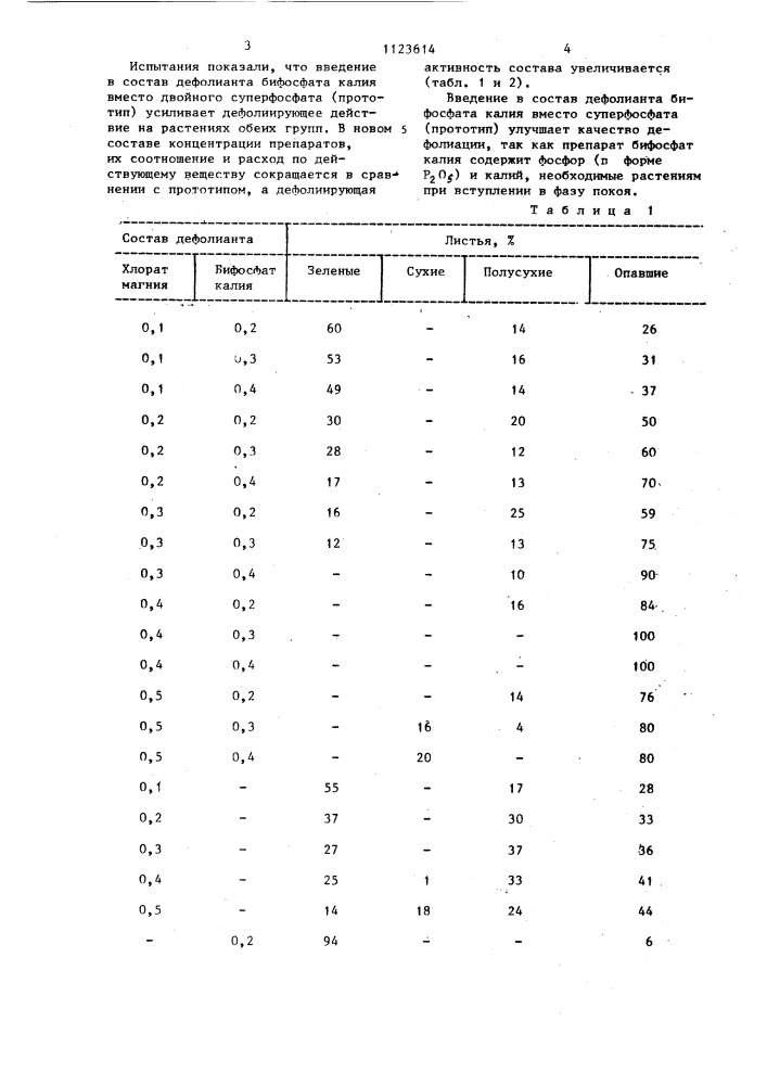 Состав для дефолиации древесно-кустарниковых растений (патент 1123614)