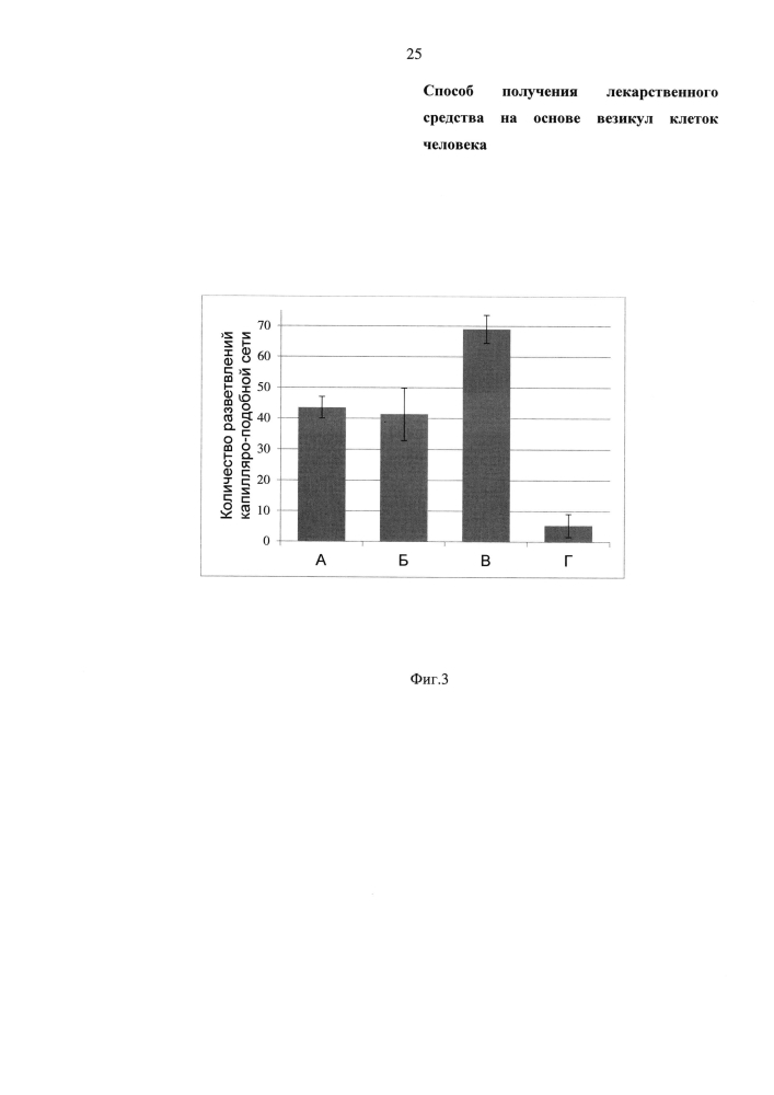 Способ получения лекарственного препарата на основе везикул клеток человека (патент 2605853)