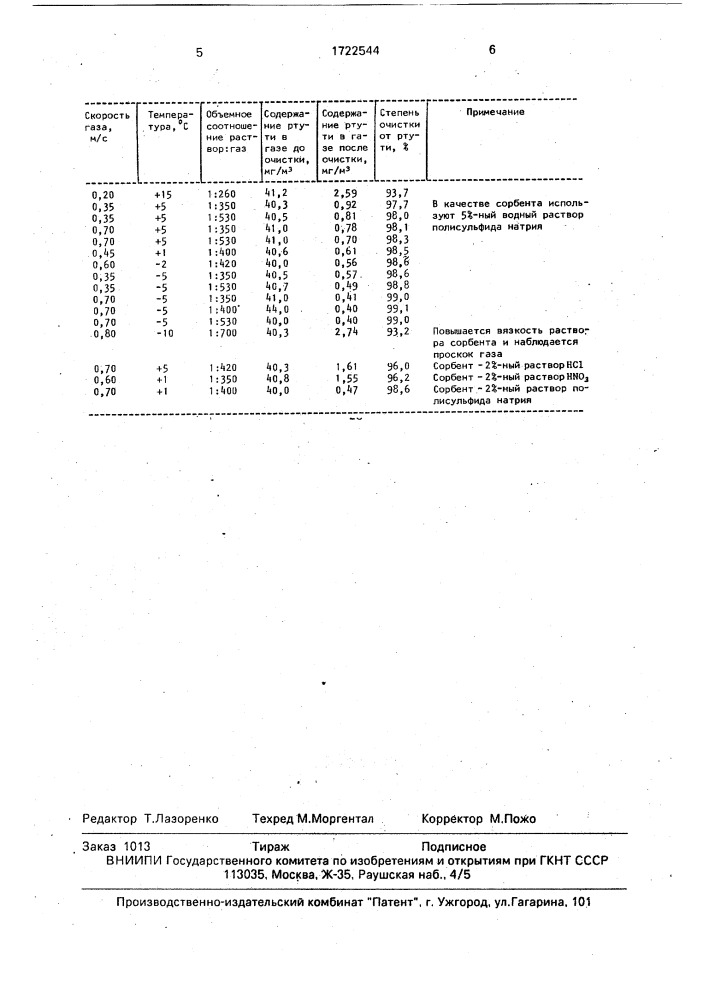 Способ очистки отходящих газов от ртути (патент 1722544)