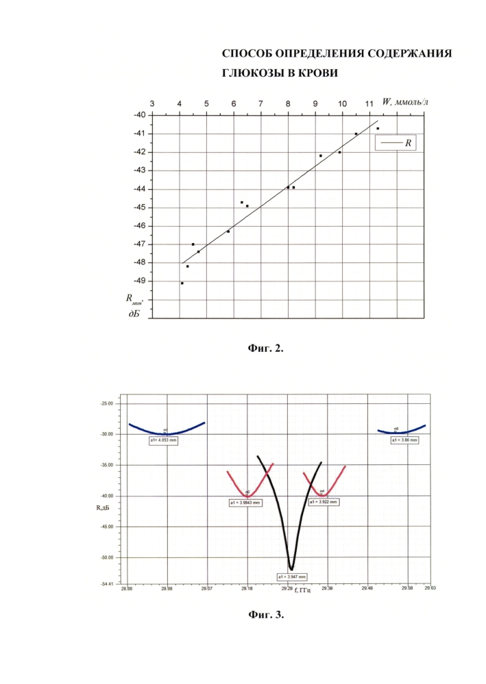 Способ определения содержания глюкозы в крови (патент 2599104)