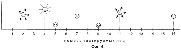 Способ формирования коллектива для решения творческих задач (патент 2421124)