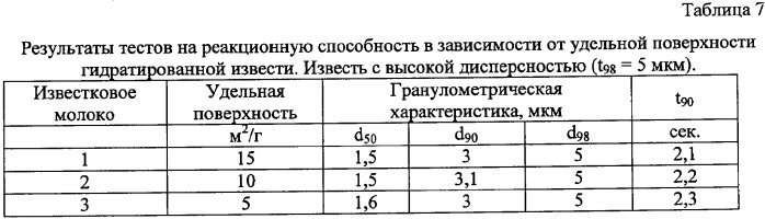 Водная известково-магнезиальная суспензия и способ ее приготовления (патент 2344099)