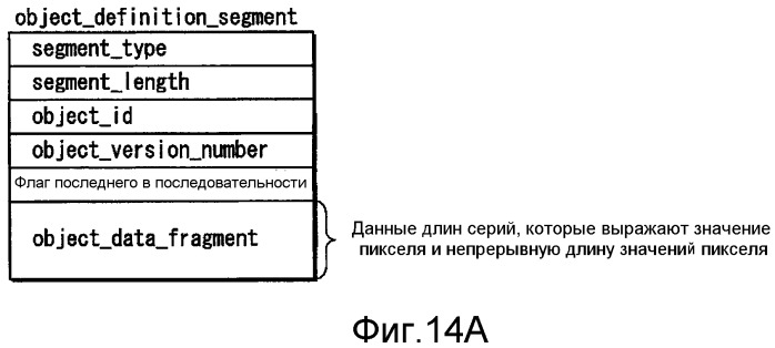 Носитель записи, устройство воспроизведения, устройство записи, способ воспроизведения, способ записи и программа (патент 2518189)