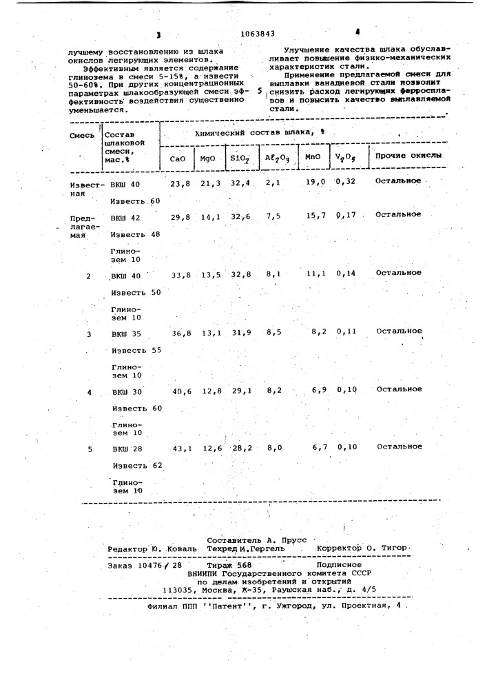 Шлакообразующая легирующая смесь для выплавки ванадиевой стали (патент 1063843)