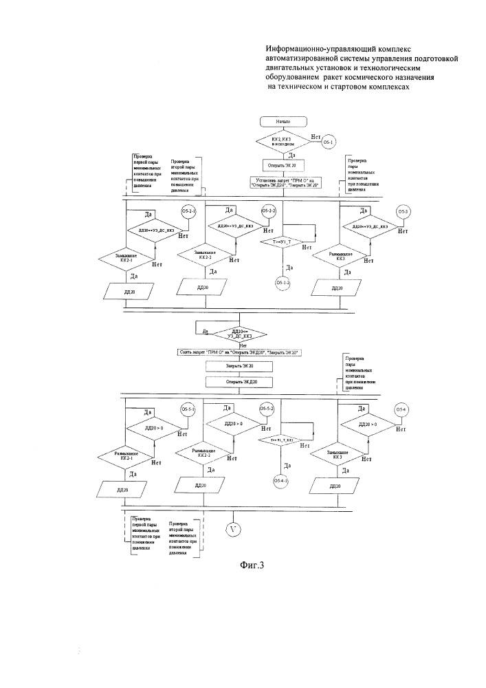 Информационно-управляющий комплекс автоматизированной системы управления подготовкой двигательных установок и технологическим оборудованием ракет космического назначения на техническом и стартовом комплексах (патент 2604362)