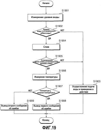 Способ управления работой стиральной машины (варианты) (патент 2530422)