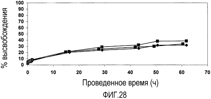 Способ получения сохраняющих форму агрегатов частиц геля и их применение (патент 2395276)