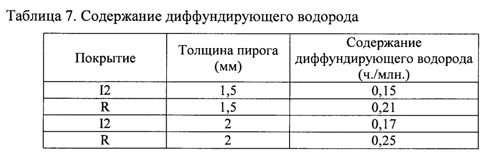 Способ получения закаленных в прессе стальных деталей с покрытием с высокой производительностью (патент 2641279)