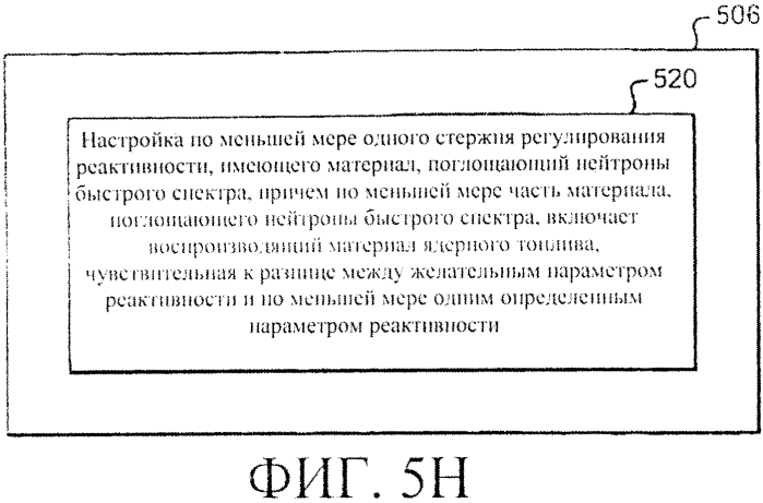 Система регулирования реактивности в реакторе ядерного деления (варианты) (патент 2553979)