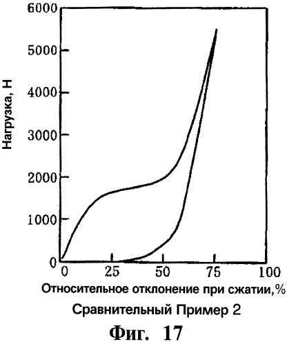 Формованное полимерное изделие, имеющее структуру с пружинящими свойствами, и способ его изготовления (патент 2274689)
