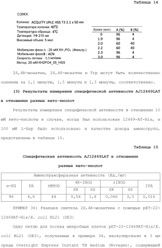 Способ получения монатина (патент 2505606)
