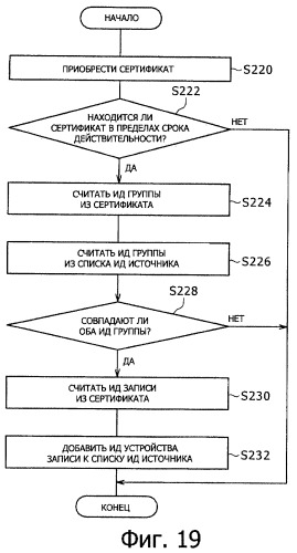Система передачи данных, устройство обработки содержания и способ передачи данных (патент 2327233)