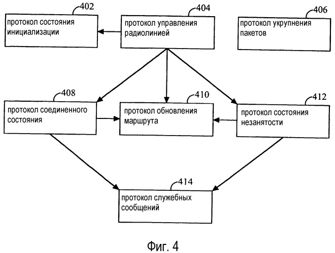 Способ и система для максимизирования продолжительности работы в режиме ожидания во время контролирования канала управления (патент 2295842)