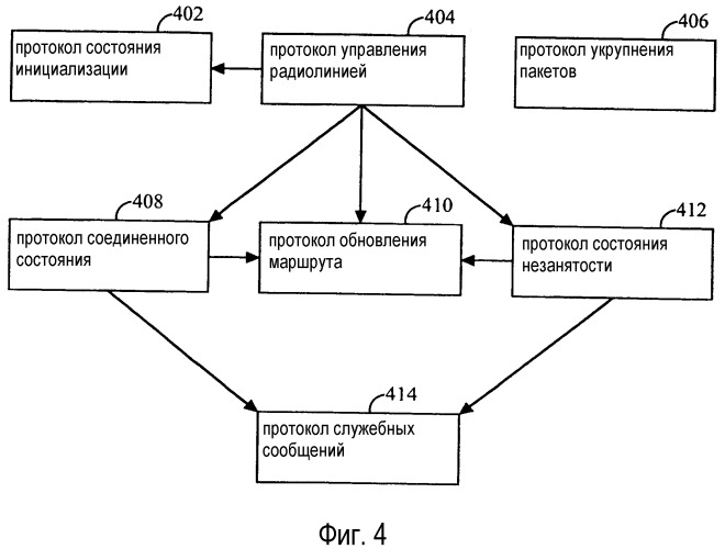 Способ и система для максимизирования продолжительности работы в режиме ожидания во время контролирования канала управления (патент 2295842)