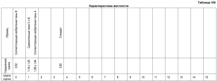 Полиэтиленовые композиции, способ их получения, изготовленные из них волокна и способ получения волокон (патент 2486214)