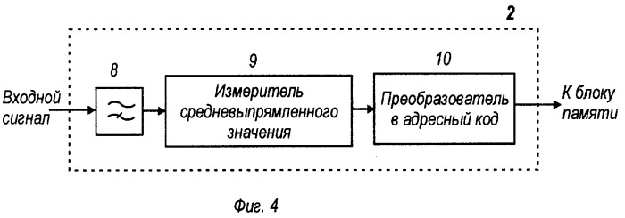 Способ автоматической настройки радиоэлектронного устройства и автоматический регулятор (патент 2292126)