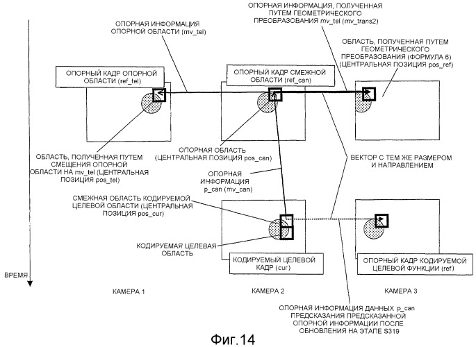 Способ генерации предсказанной опорной информации, способы кодирования и декодирования видео, устройства для этого, программы для этого и носитель данных, хранящий эти программы (патент 2434361)