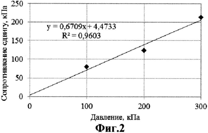 Состав для укрепления песчаного грунта (патент 2534862)