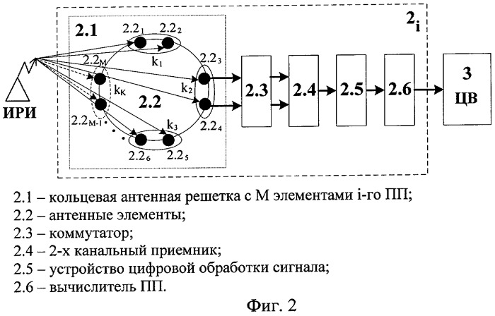 Способ определения местоположения источника радиоизлучения (патент 2258941)