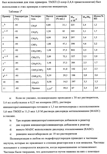 Способы полимеризации (патент 2346010)